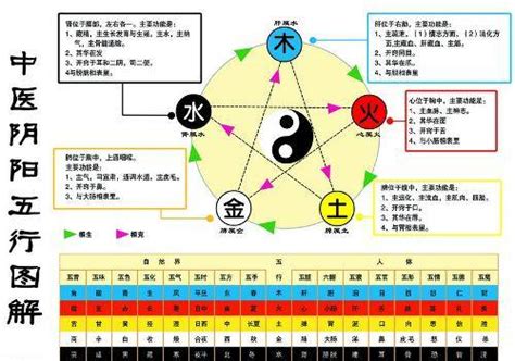 五行屬金水|五行學說中的金生水是什麼意思？ 